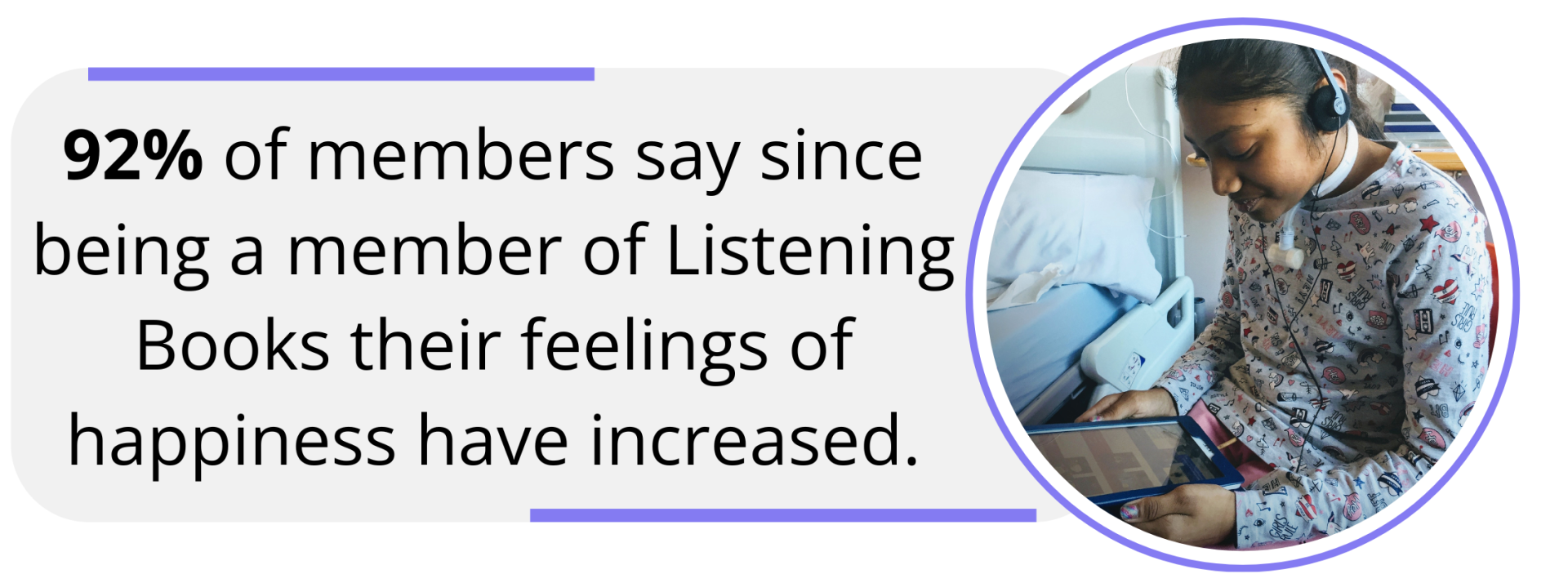 Circle with image of a girl sat looking at a tablet. Text reads 92% of members say since being a member of Listening Books their feelings of happiness have increased.